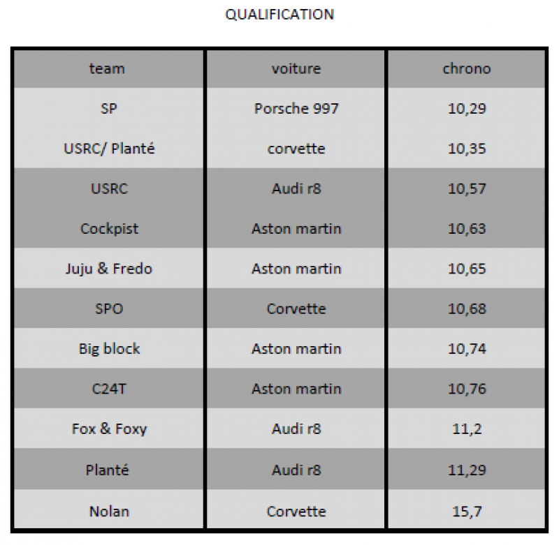 qualification qualification