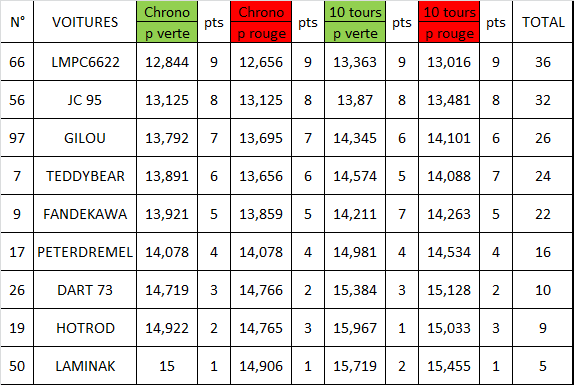 RESULTATS OPEN
