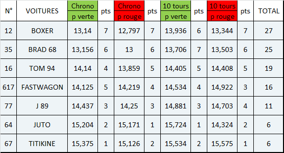 RESULTATS RESTRICTED