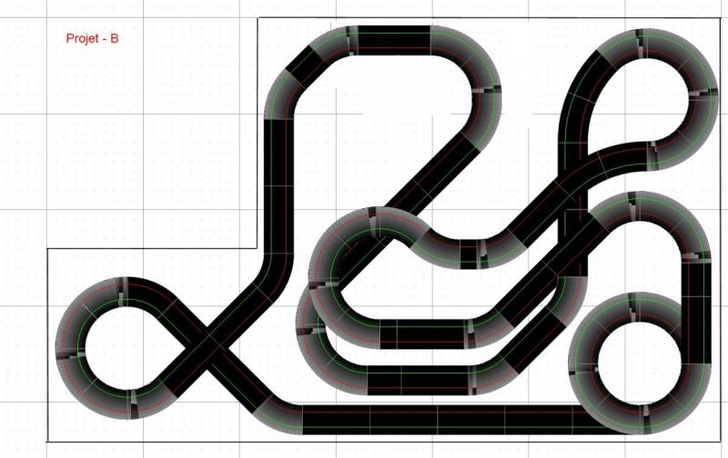 Projet B Projet B