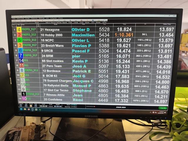 resultat final