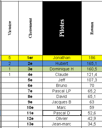classement championnat classement championnat